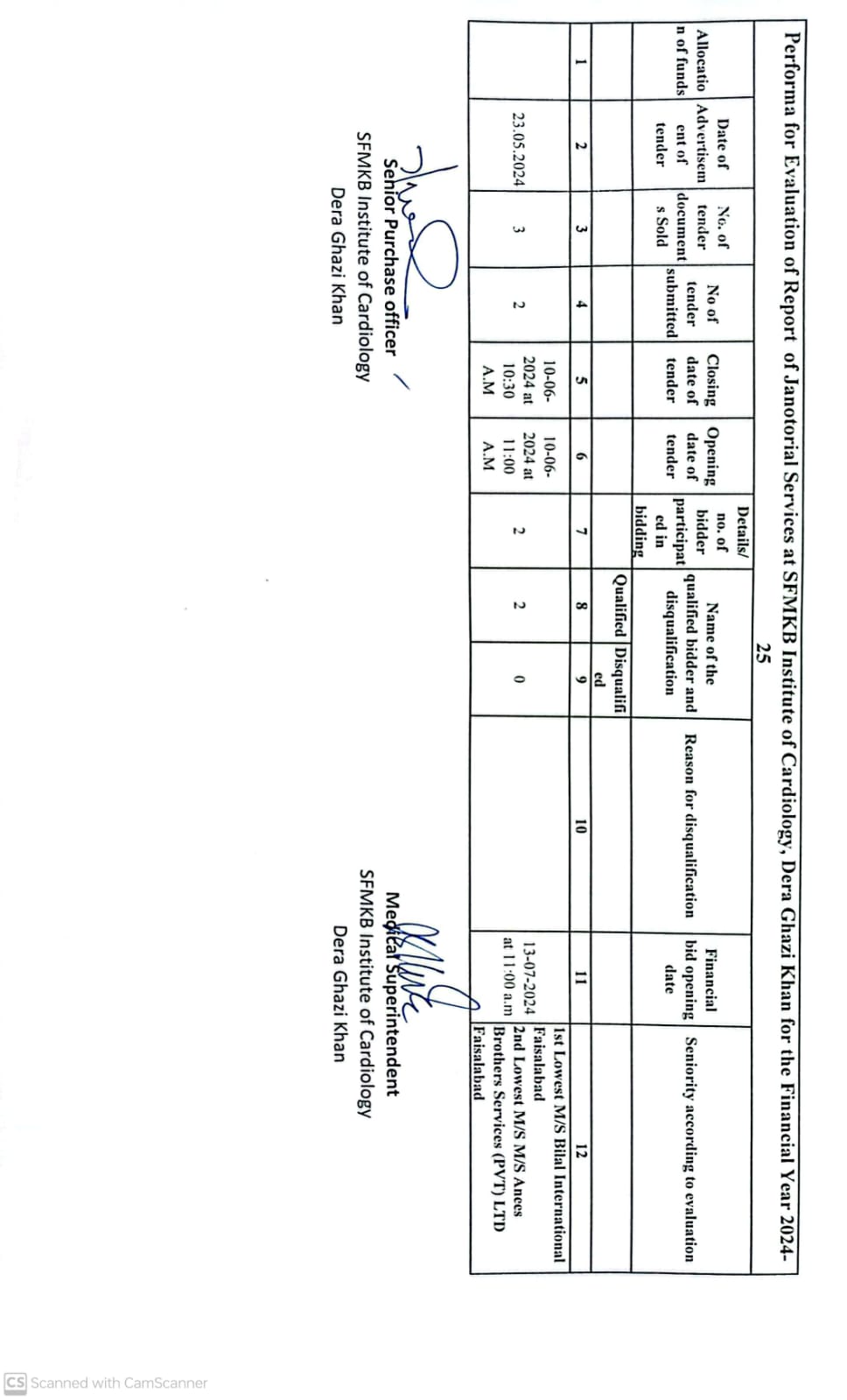 Performa for Evaluation of Report  of Janotorial Services at SFMKB Institute of Cardiology, Dera Ghazi Khan for the Financial Year 2024-25