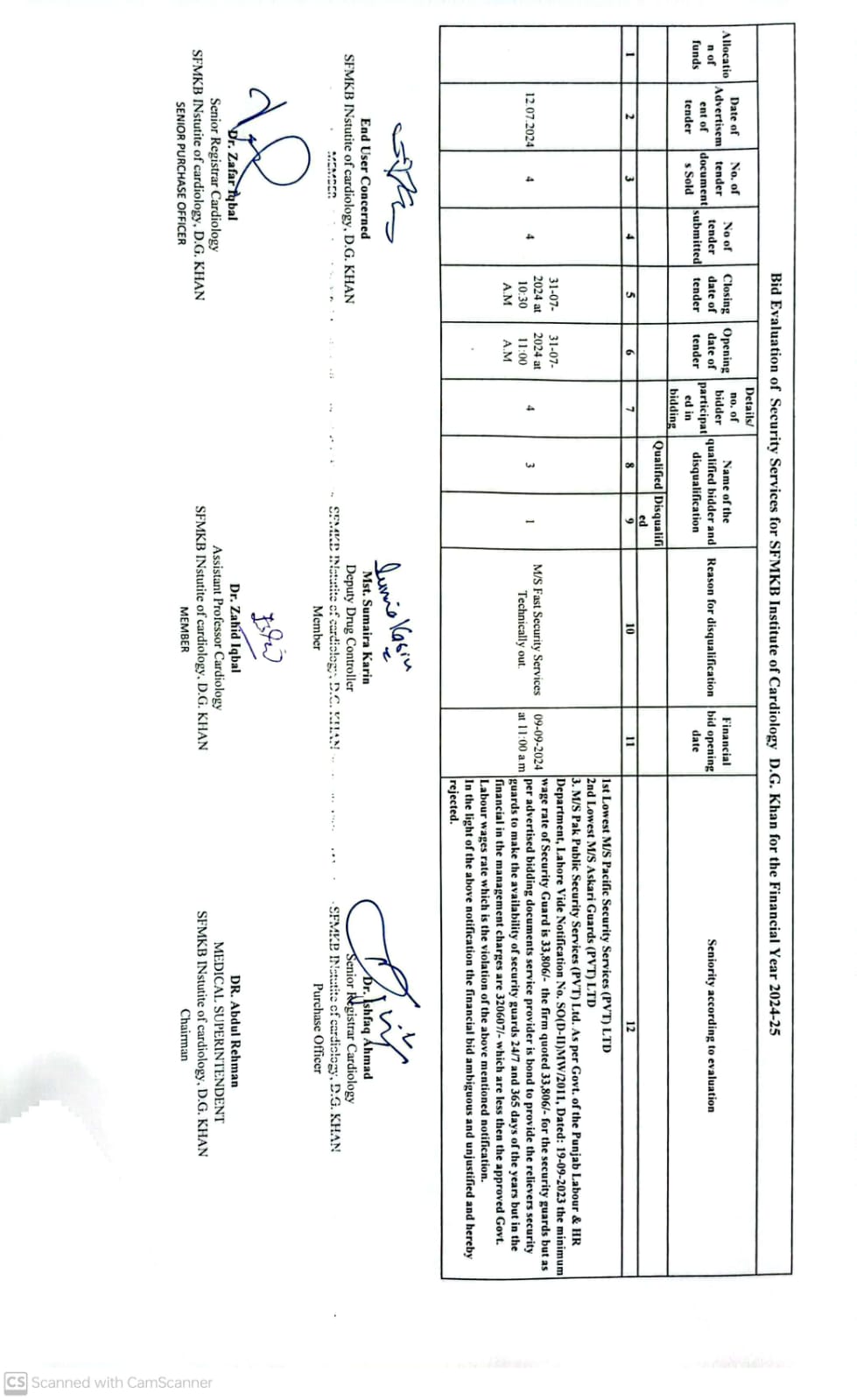 Bid Evaluation of  Security Services F.Y 2024-25